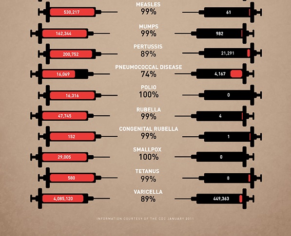Πως τα εμβόλια έκαναν τον κόσμο καλύτερο