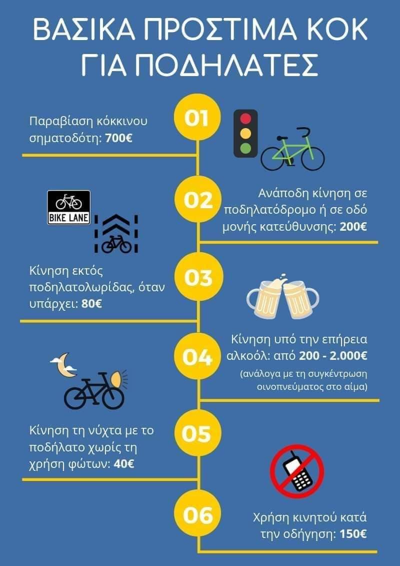 Παγκόσμια ημέρα ποδηλάτου σήμερα